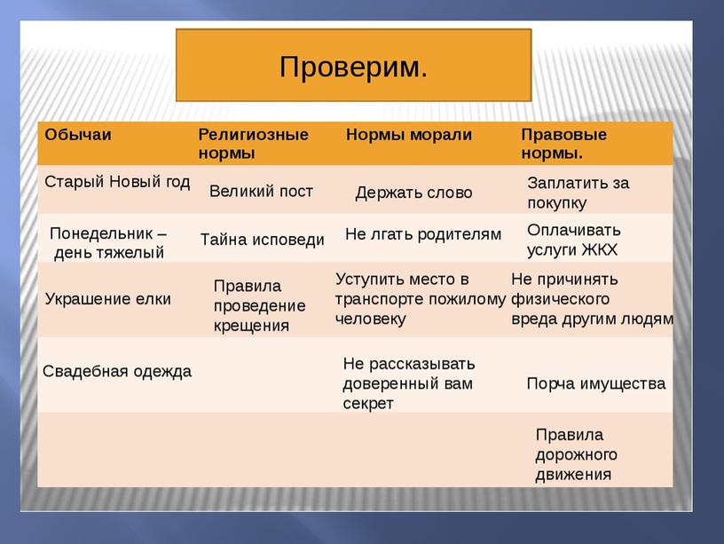 Презентация к уроку обществознания "Что такое право?" 8 класс