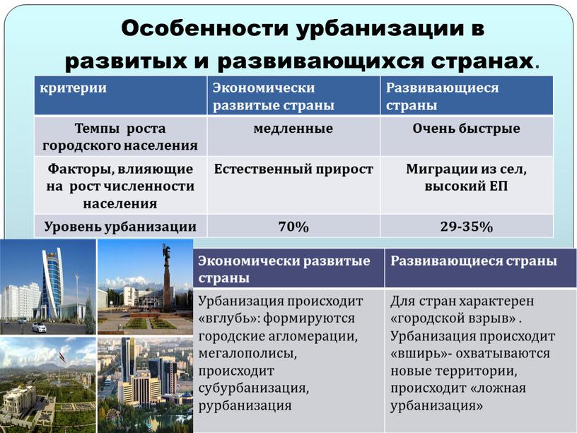 Особенности урбанизации в развитых и развивающихся странах