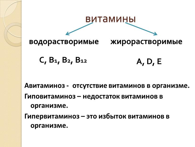 C, B1, B2, B12 A, D, E Авитаминоз - отсутствие витаминов в организме