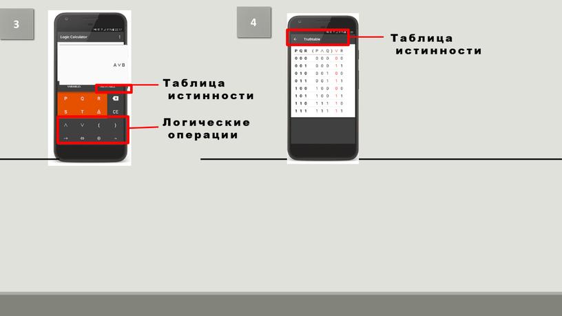 Логические операции Таблица истинности