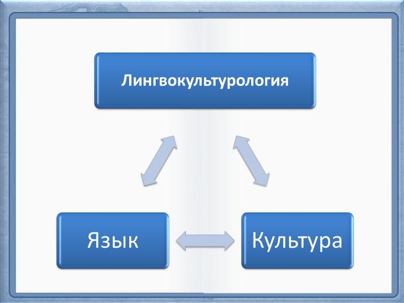 Презентация к исследовательской работе "Семантический и лингвокультурный  аспект изучения английской лексики, объединенной  концептом «дружба»"