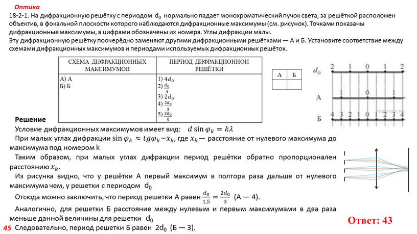 Оптика 18-2-1. На дифракционную решётку с периодом d0 нормально падает монохроматический пучок света, за решёткой расположен объектив, в фокальной плоскости которого наблюдаются дифракционные максимумы (см