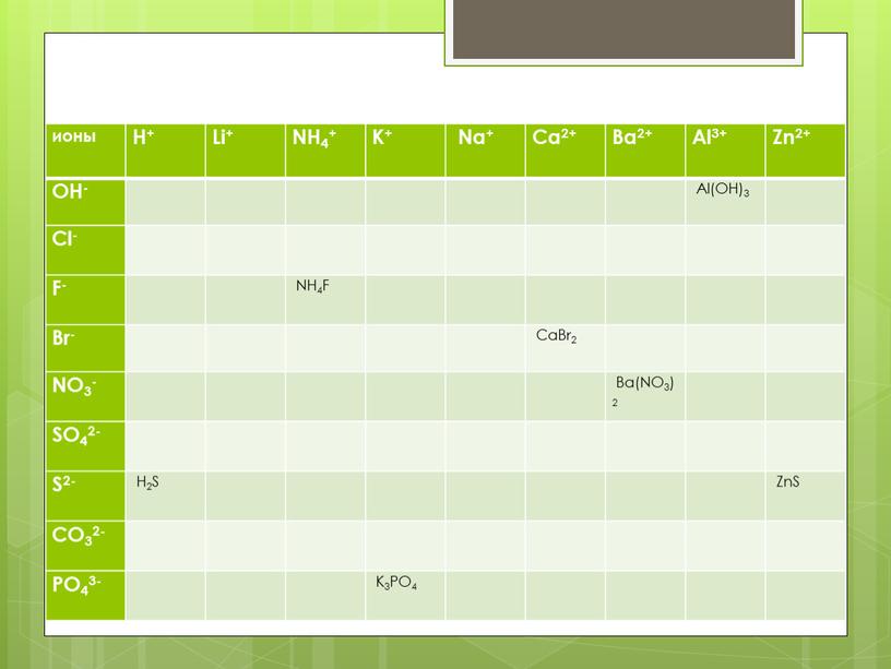 Домашнее задание ионы Н+ Li+ NH4+