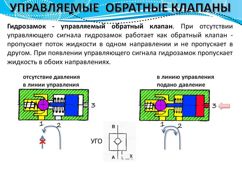 УПРАВЛЯЕМЫЕ ОБРАТНЫЕ КЛАПАНЫ Гидрозамок - управляемый обратный клапан