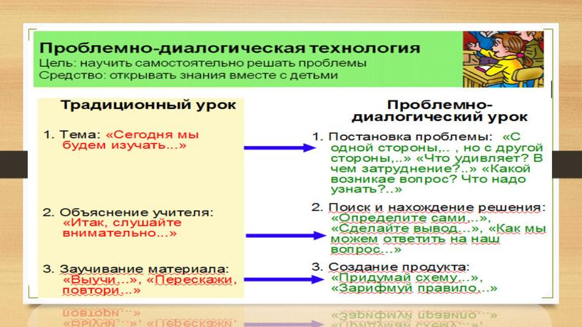 Статья: применение современных технологий на уроках ОБЖ