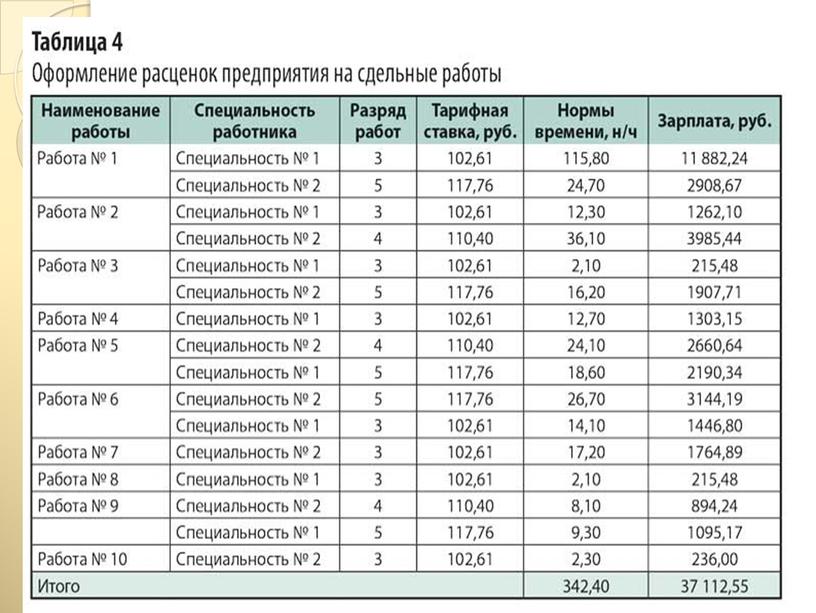 Производство оплаты труда без начисления премий по расценкам и выполненным объёмам работ электромонтажного подразделения