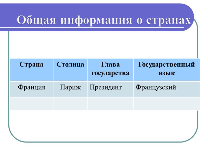 Общая информация о странах Страна