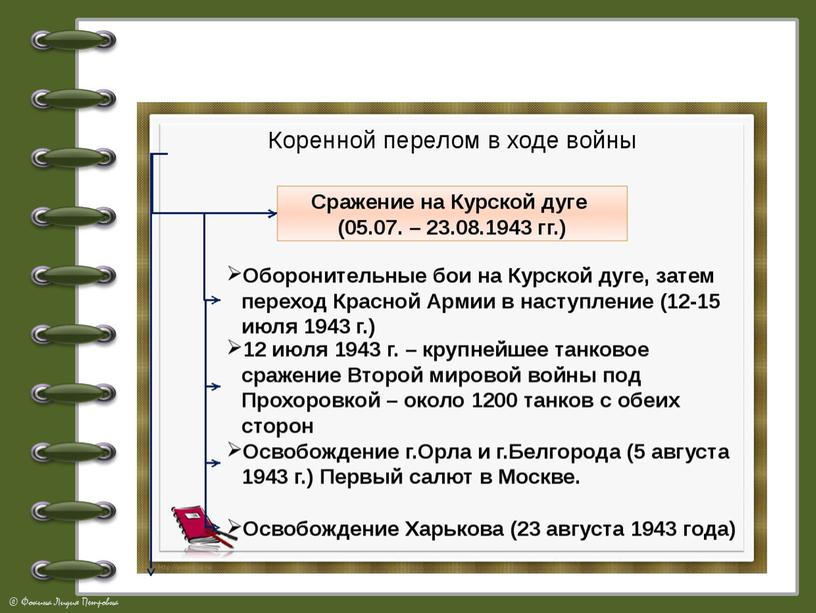 Периодизация Великой Отечественной войны