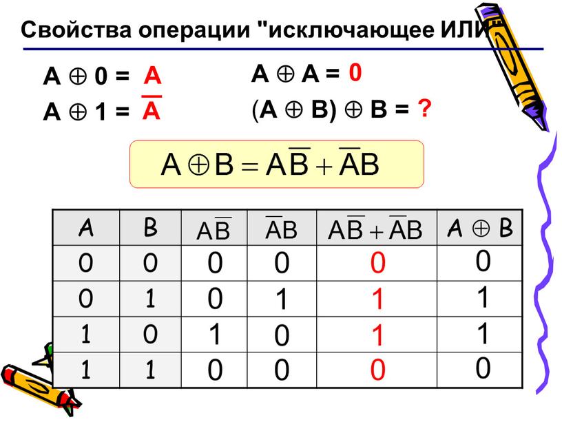 A  A = ( A  B)  B = Свойства операции "исключающее