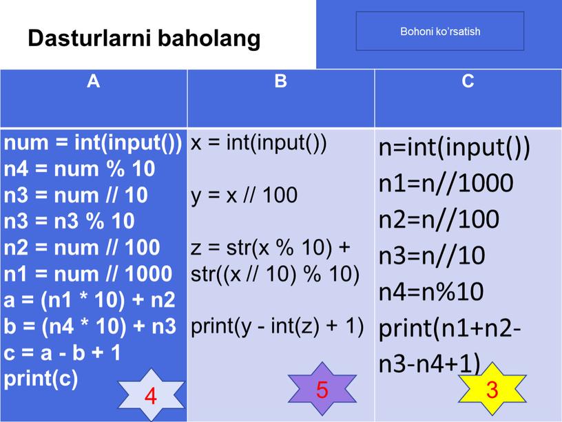 Dasturlarni baholang A B C num = int(input()) n4 = num % 10 n3 = num // 10 n3 = n3 % 10 n2 =…