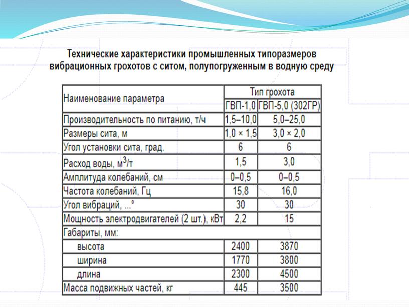 Конструкция и принцип действия гидравлических грохотов