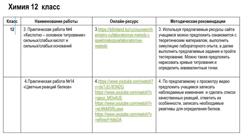 Класс Наименование работы Онлайн-ресурс