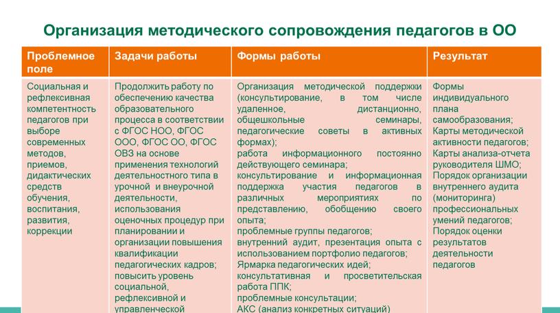 Семинар-совещание “Развитие качества образования обучающихся с ограниченными возможностями здоровья: механизмы достижения планируемых результатов и оценивания образовательных достижений”