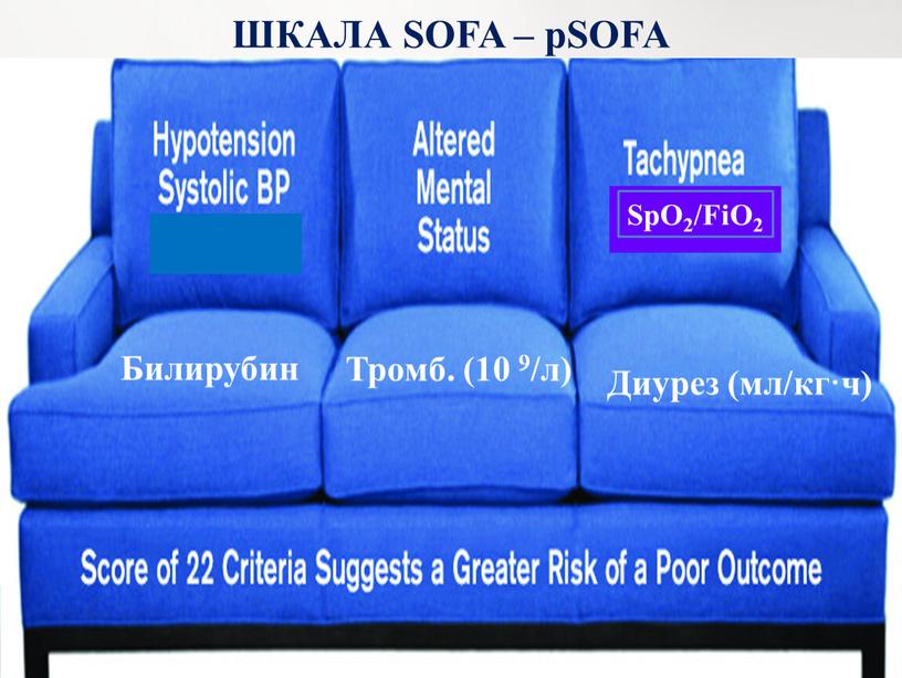 ШКАЛА SOFA – рSOFA SpO2/FiO2 Билирубин