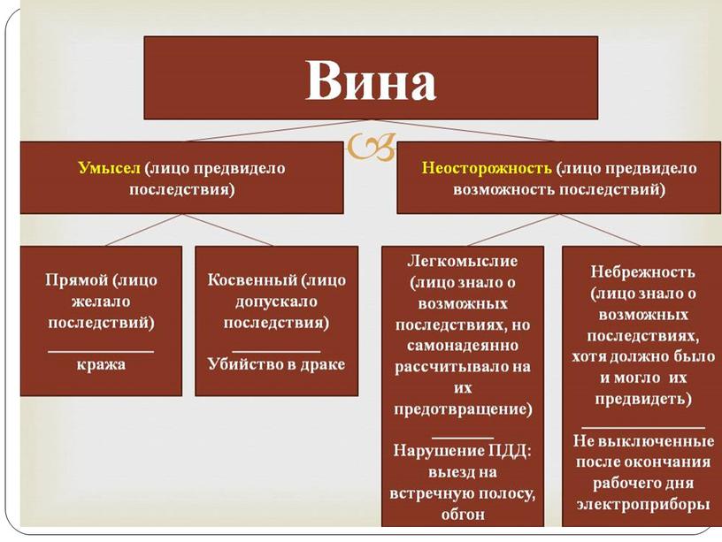 Урок по праву "Административные правонарушения"