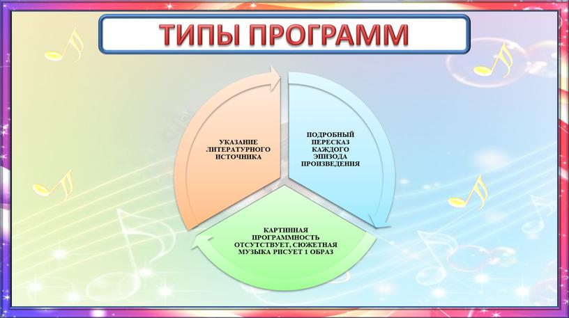 ТИПЫ ПРОГРАММ