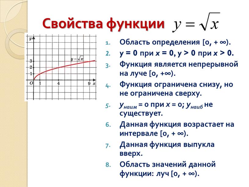 Свойства функции Область определения [0, + ∞)