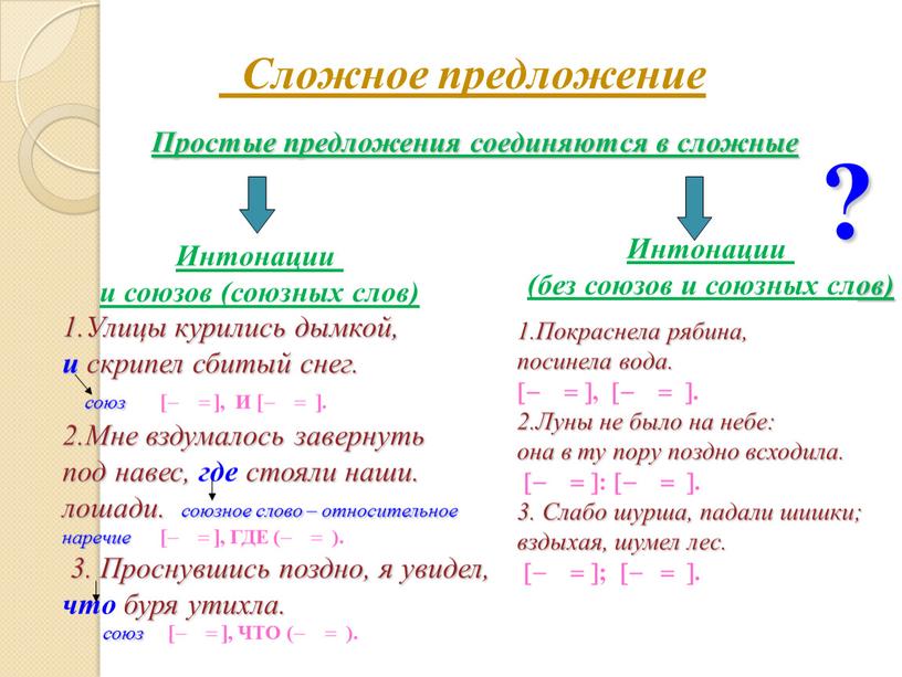 Сложное предложение Простые предложения соединяются в сложные ?