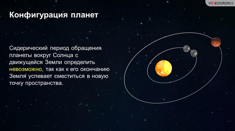 Конфигурация планет Сидерический период обращения планеты вокруг