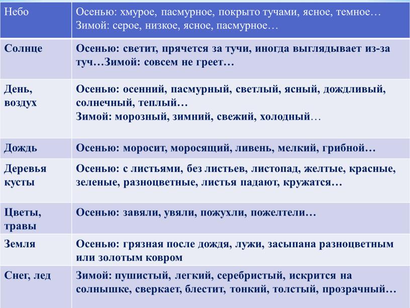 Небо Осенью: хмурое, пасмурное, покрыто тучами, ясное, темное…