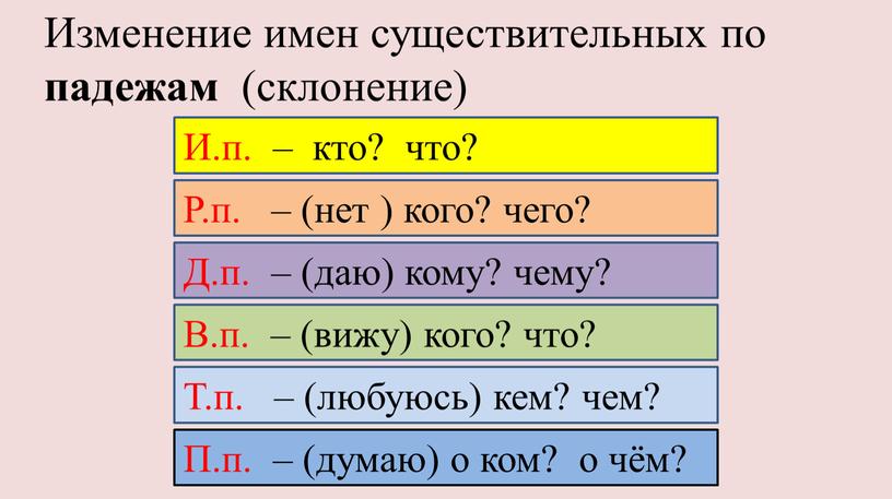 Изменение имен существительных по падежам (склонение)