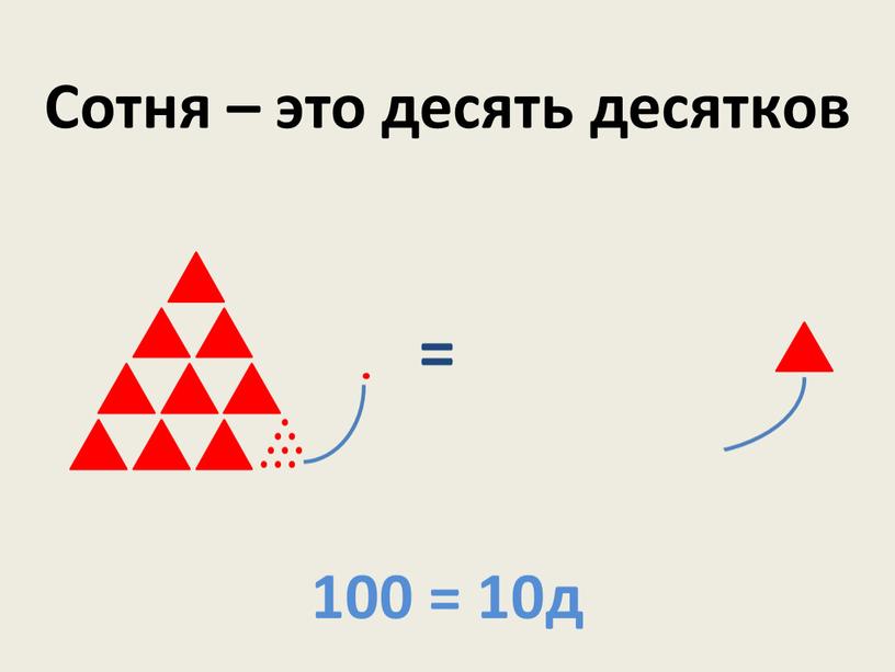 Сотня – это десять десятков = 100 = 10д