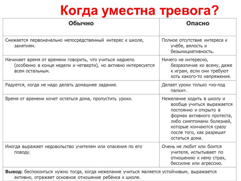 Обычно Опасно Снижается первоначально непосредственный интерес к школе, занятиям