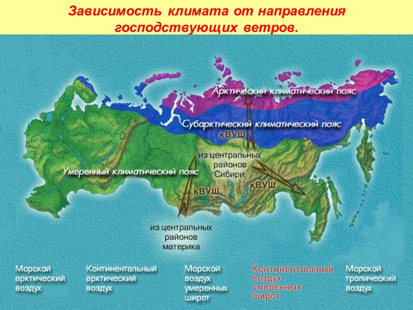 Зависимость климата от направления господствующих ветров