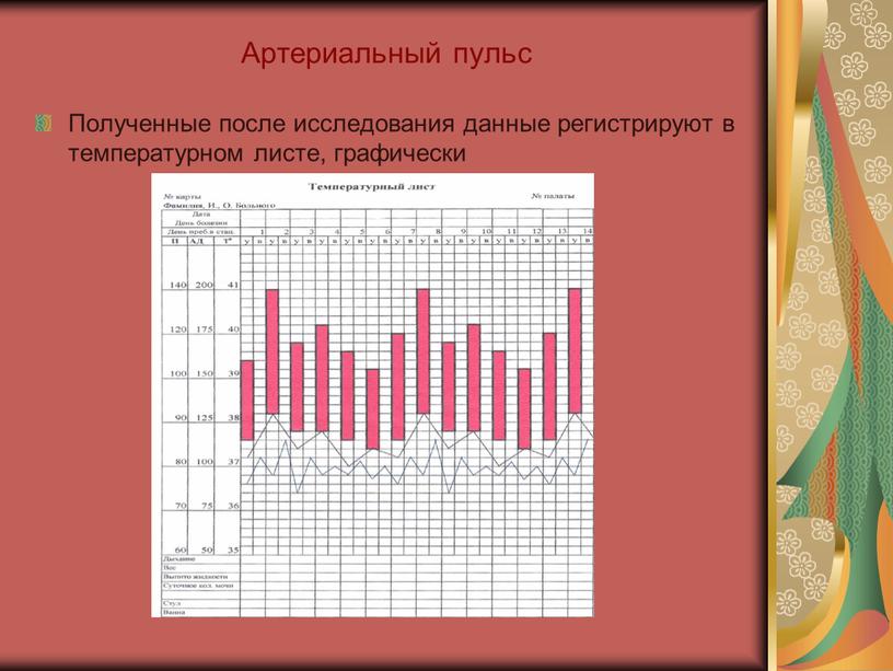 Артериальный пульс Полученные после исследования данные регистрируют в температурном листе, графически