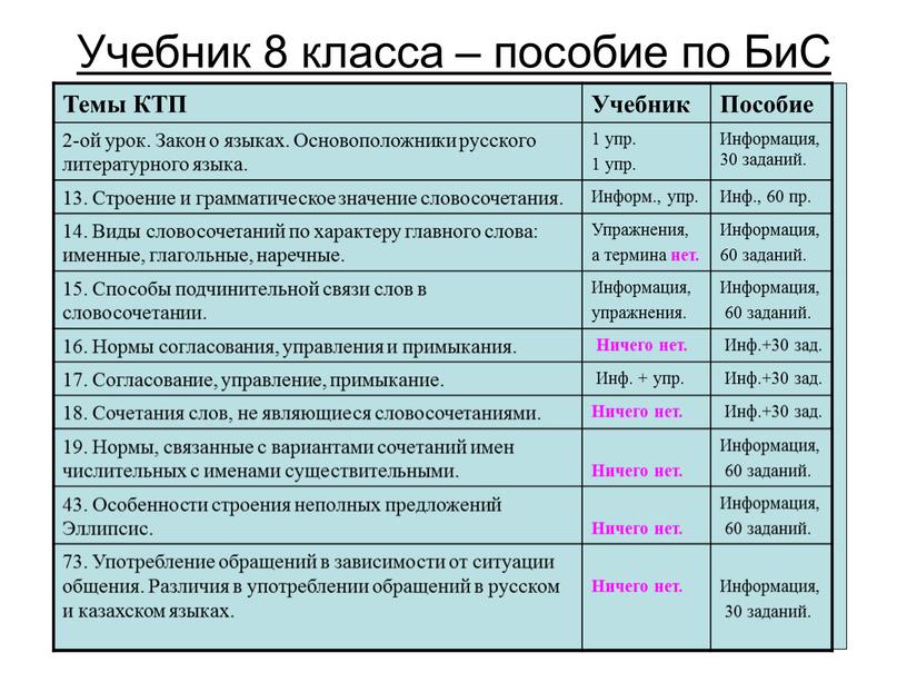 Учебник 8 класса – пособие по БиС