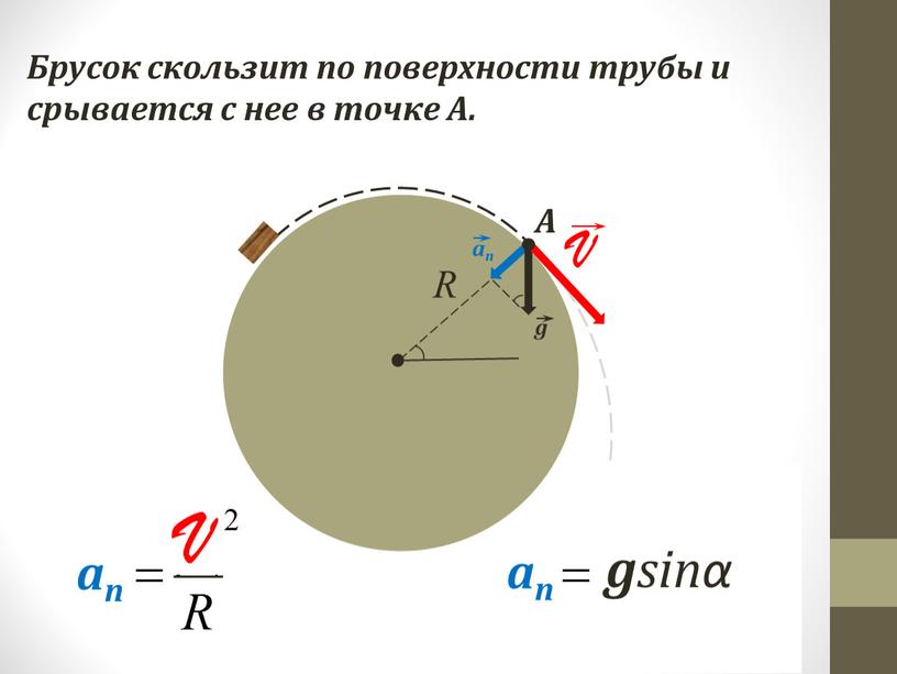 V an g Брусок скользит по поверхности трубы и срывается с нее в точке