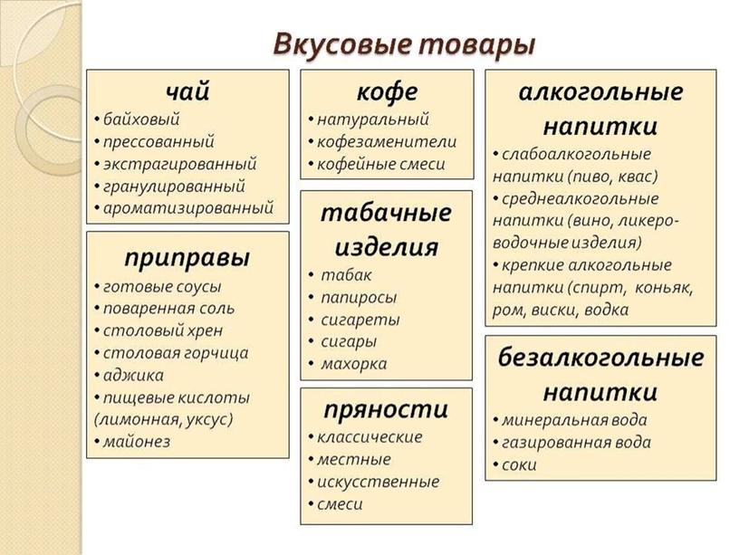 Презентация Вкусовые товары