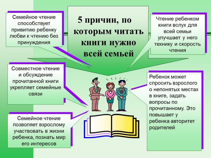 Совместное чтение и обсуждение прочитанной книги укрепляет семейные связи