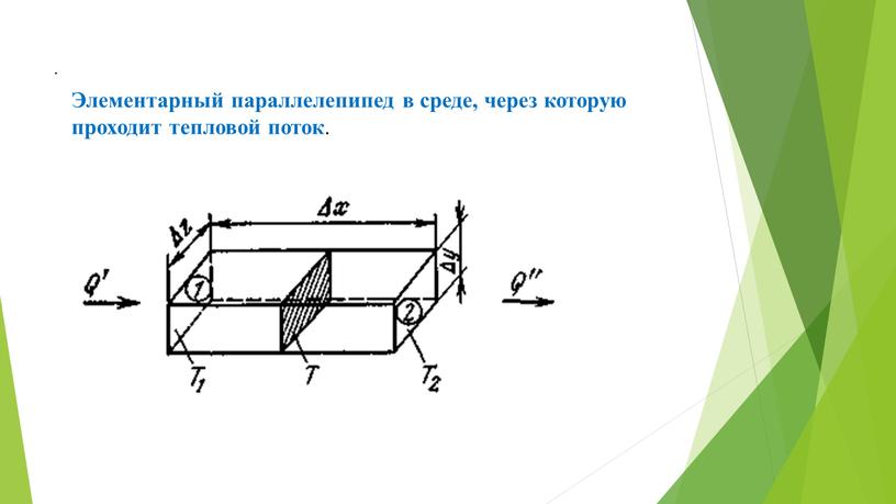 Элементарный параллелепипед в среде, через которую проходит тепловой поток