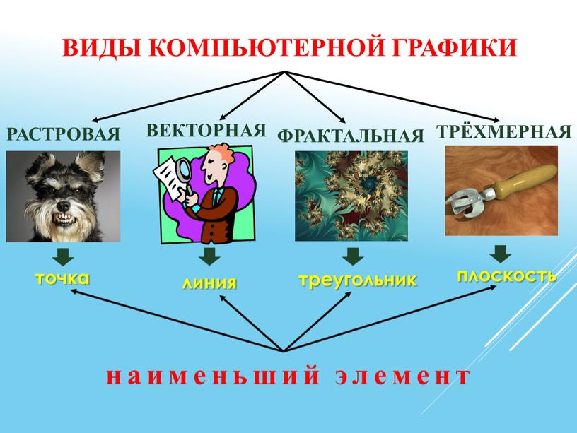 РАСТРОВАЯ ВЕКТОРНАЯ ФРАКТАЛЬНАЯ точка линия треугольник