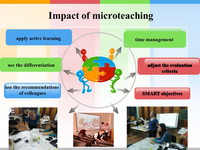 SMART objectives Impact of microteaching apply active learning