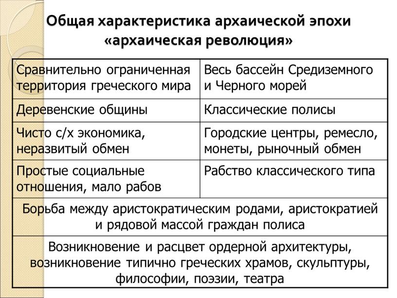 Общая характеристика архаической эпохи «архаическая революция»