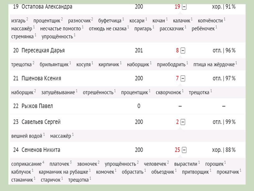 Презентация "Развитие  орфографической зоркости  с помощью программы  «Веб-Грамотей»