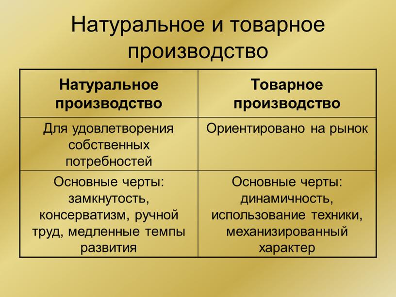 Натуральное и товарное производство