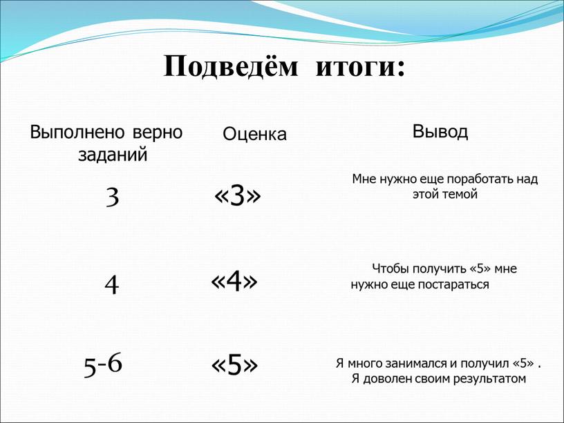 Подведём итоги: Выполнено верно заданий