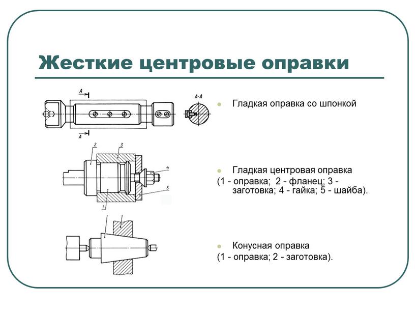 Жесткие центровые оправки Гладкая оправка со шпонкой