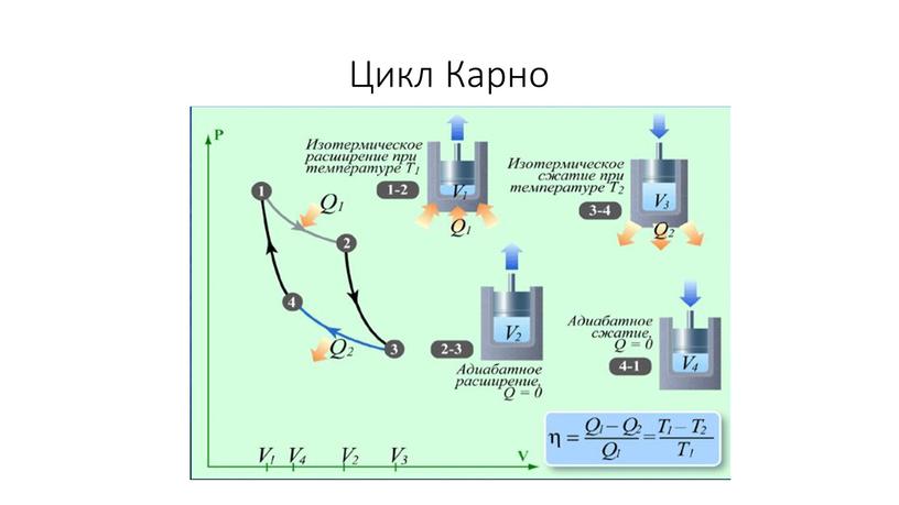 Цикл Карно