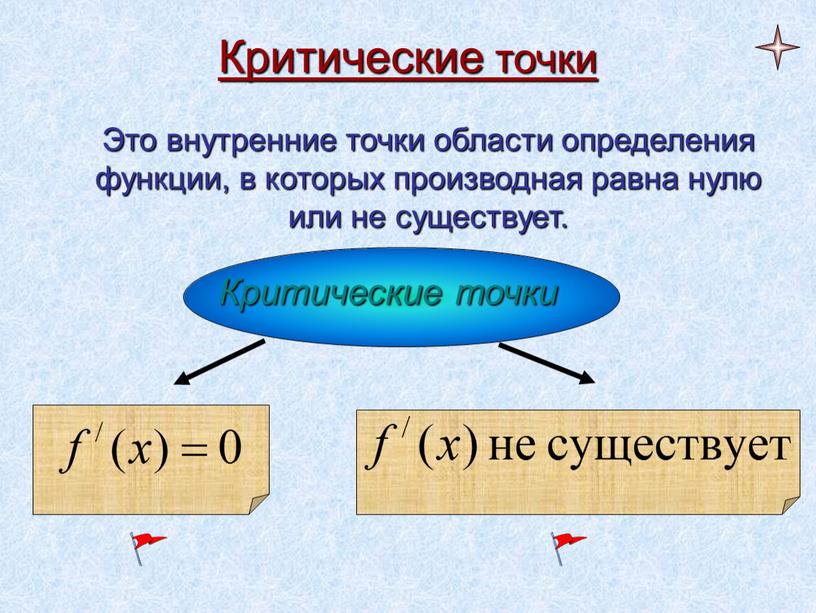 Критические точки Это внутренние точки области определения функции, в которых производная равна нулю или не существует