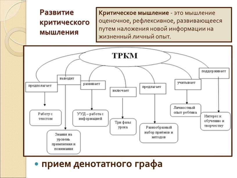 Развитие критического мышления прием денотатного графа