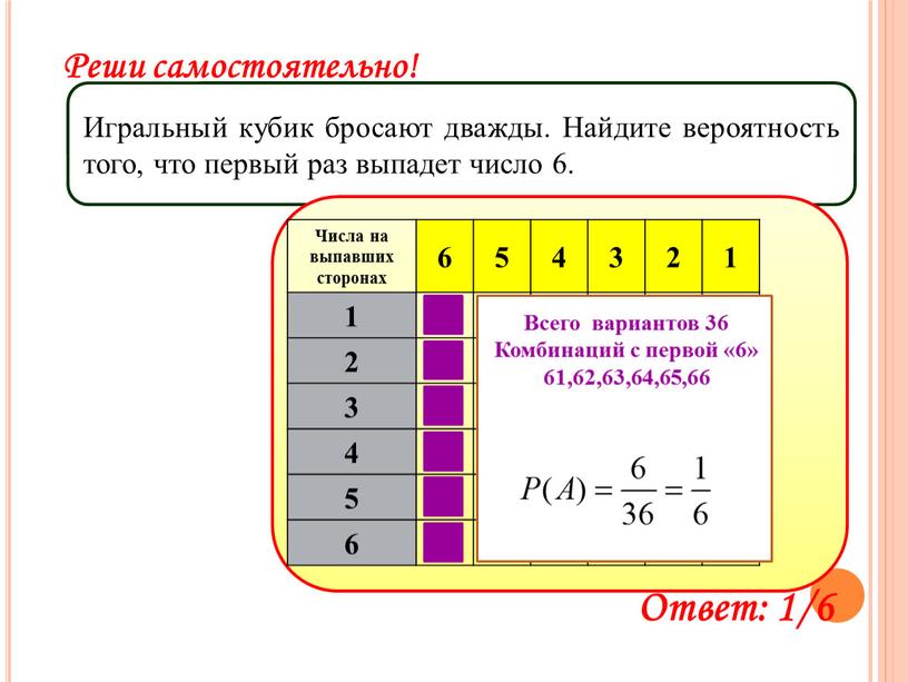 Реши самостоятельно! Игральный кубик бросают дважды