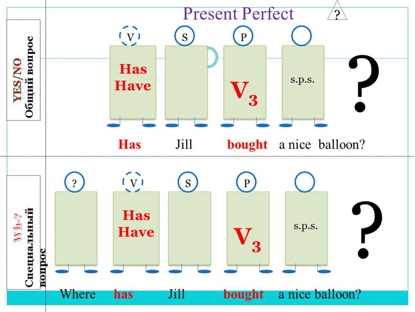 Present Perfect ? Yes/no