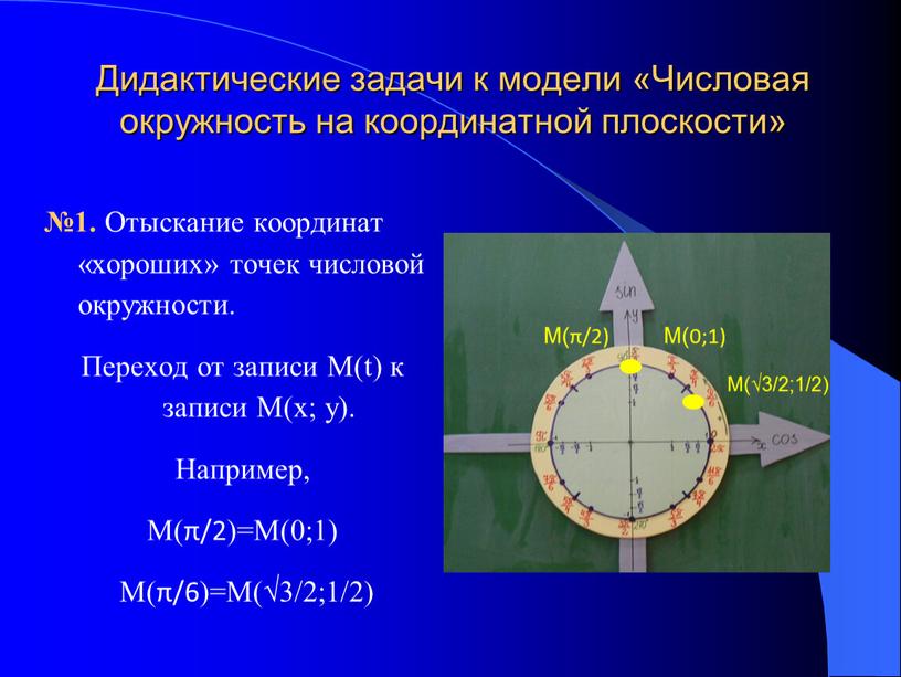 Дидактические задачи к модели «Числовая окружность на координатной плоскости» №1