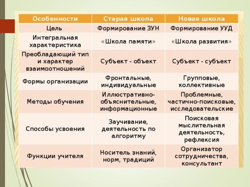 Выступление "Уроки изобразительного искусства в соответствии с требованиями обновлённого ФГОС ООО"