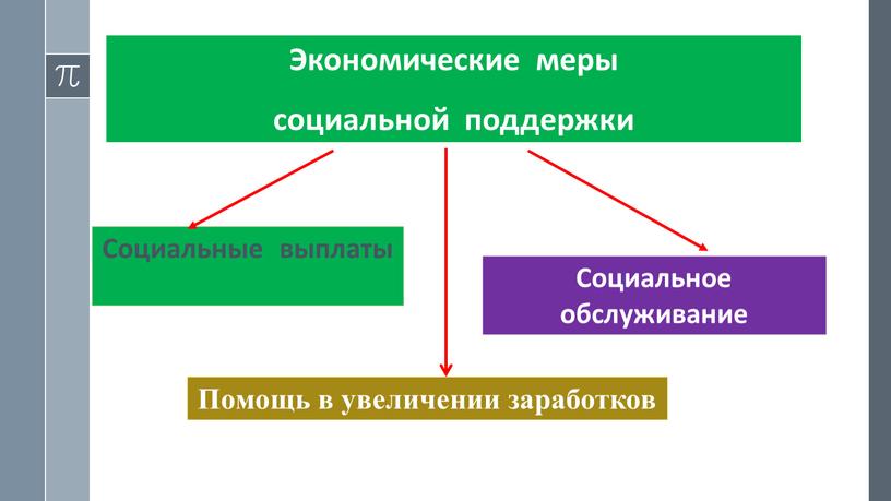 Экономические меры социальной поддержки