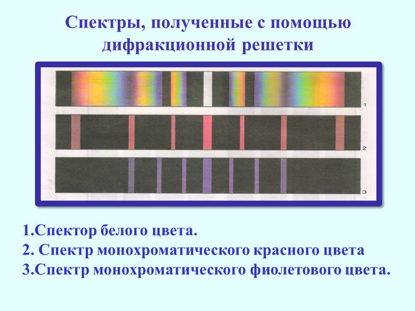 Спектры, полученные с помощью дифракционной решетки 1